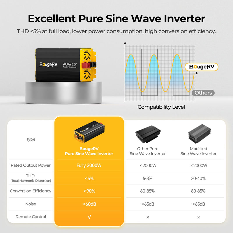 BougeRV 200W 12V CIGS Flexible Solar System Kit(Adhesive)