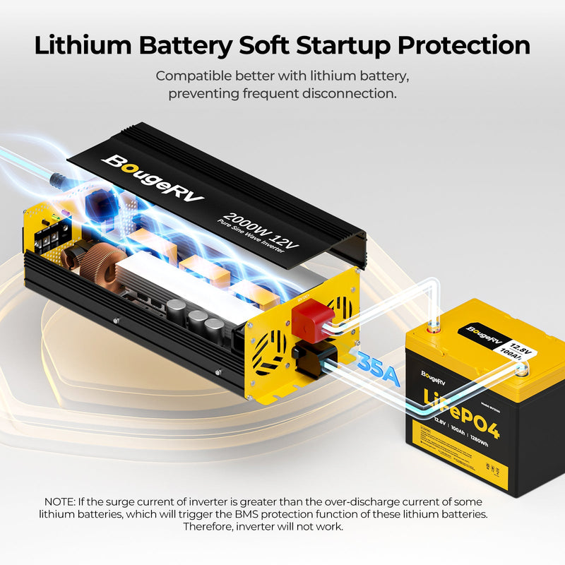 BougeRV 200W 12V CIGS Flexible Solar System Kit(Adhesive)