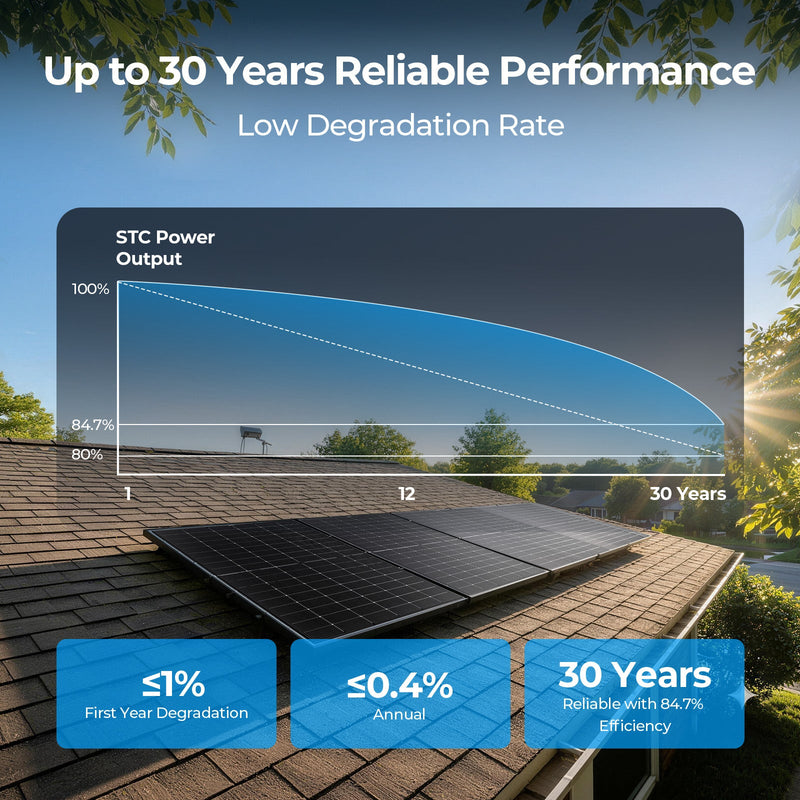 BougeRV 400 Watt N-Type Rigid Bifacial 16BB Mono Solar Panel