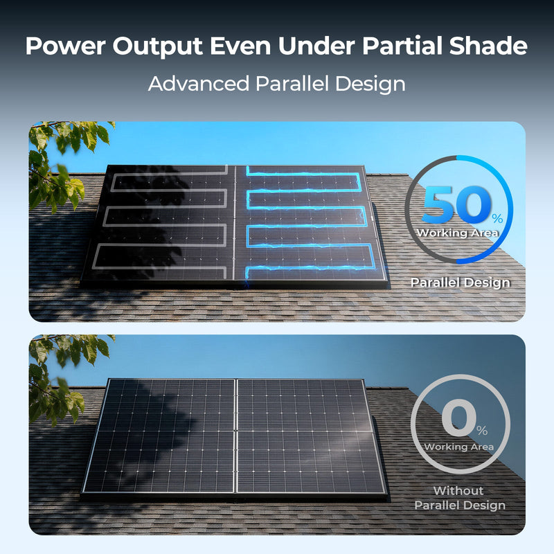 BougeRV 400 Watt N-Type Rigid Bifacial 16BB Mono Solar Panel