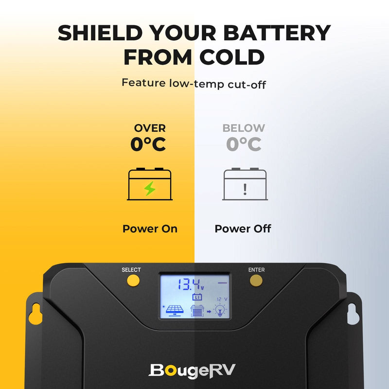 BougeRV 600W 12V CIGS Flexible Solar System Kit (Adhesive)
