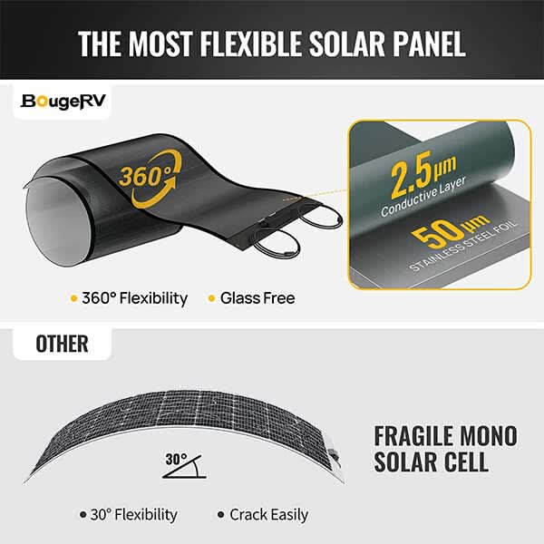 BougeRV 400 Watt 12V CIGS Flexible Solar System Kit(Adhesive)