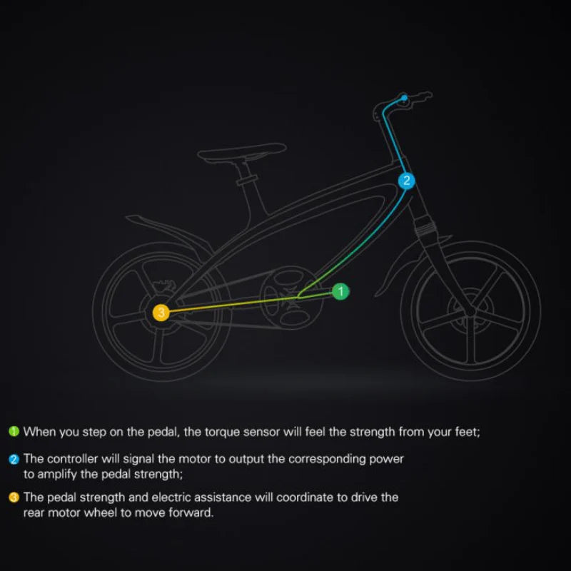 CRUZAA Electric City Electric Bike, Bluetooth Speakers - Top Speed 15.5mph | 37mi Range | 16.5kg | 240W Power