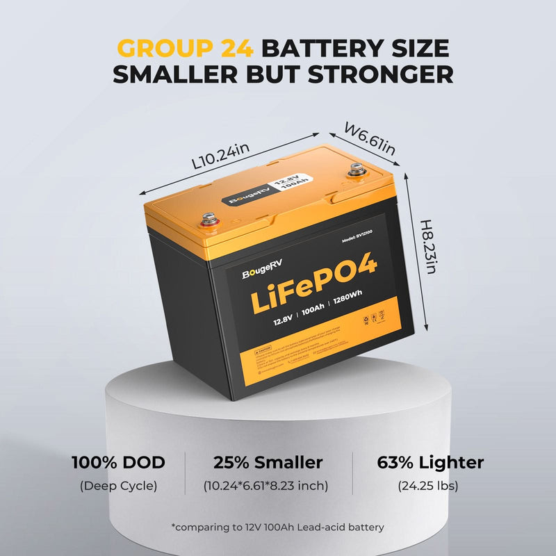 BougeRV 400 Watt 12V CIGS Flexible Solar System Kit(Adhesive)