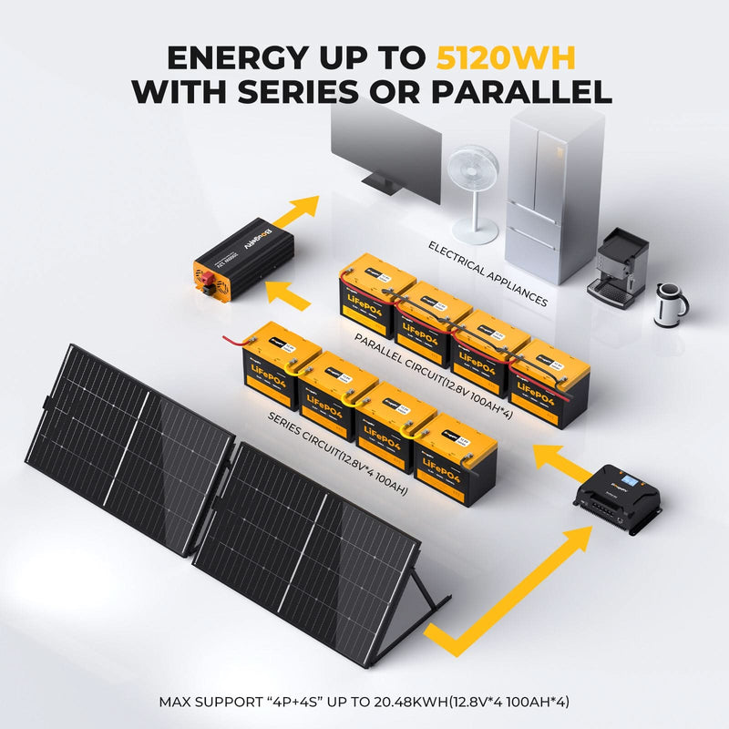 BougeRV 600W 12V CIGS Flexible Solar System Kit (Adhesive)
