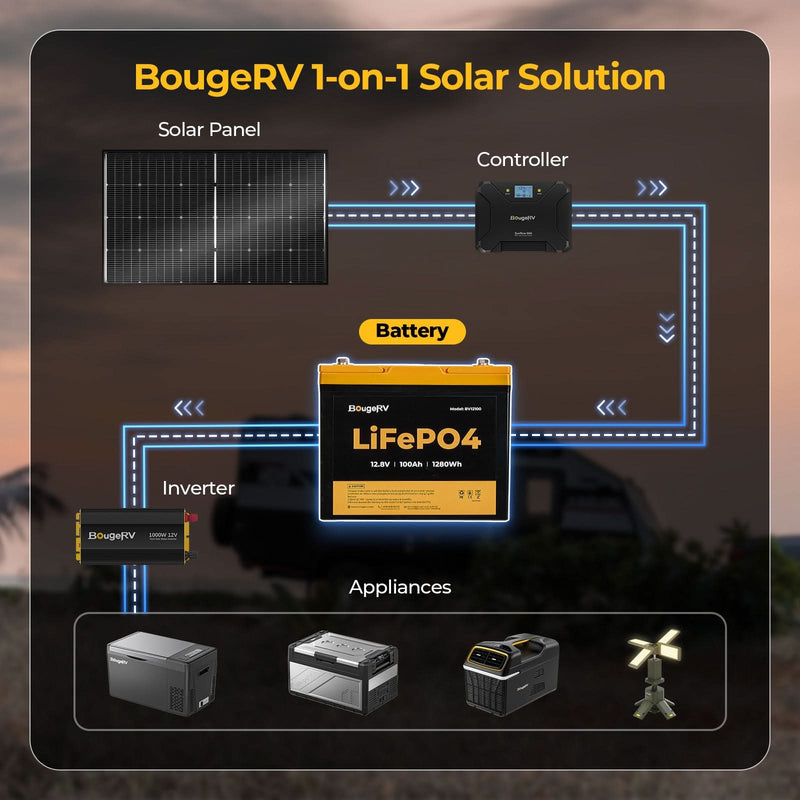 BougeRV 600W 12V CIGS Flexible Solar System Kit (Adhesive)