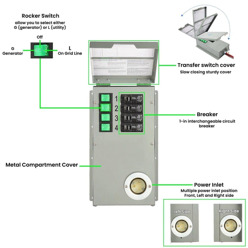High Capacity Lithium 1800 Solar Generator and Transfer Switch